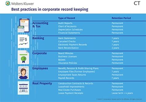 Key Techniques for Maintaining Corporate Minutes Records.